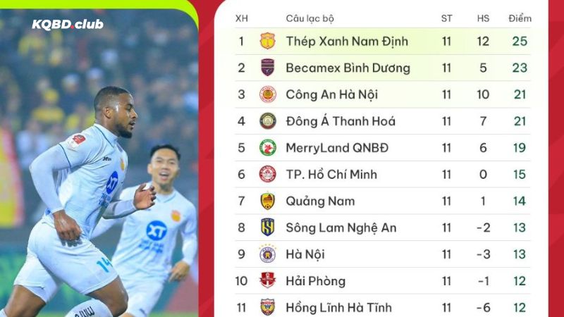 Tìm kiếm BXH bóng đá dễ dàng cùng bgpmon.io Tìm kiếm BXH bóng đá dễ dàng cùng bgpmon.io